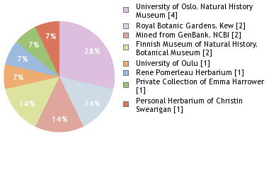 Depositories