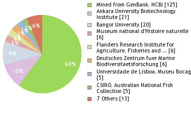 Depositories