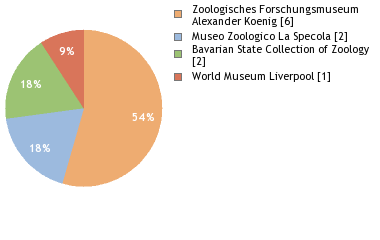 Depositories