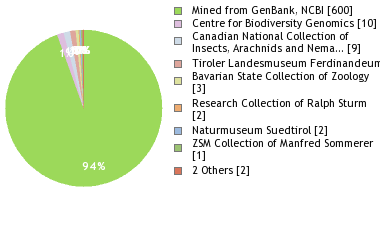 Depositories