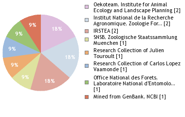 Depositories