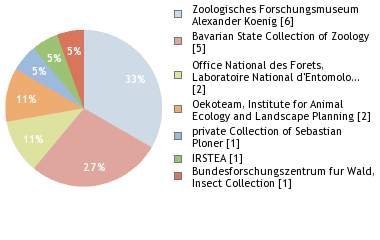 Depositories