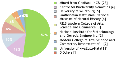 Depositories