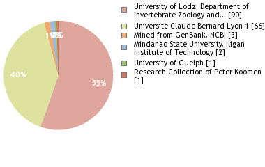 Depositories