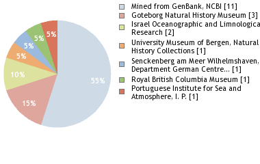 Depositories