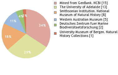 Depositories