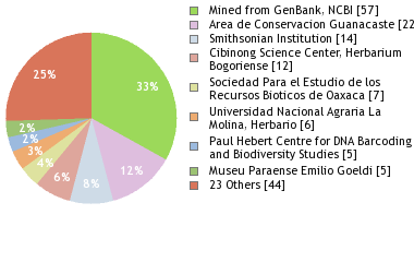 Depositories