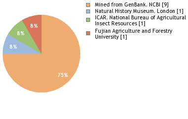 Depositories