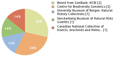 Depositories