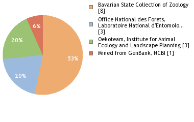 Depositories