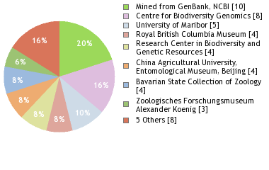 Depositories