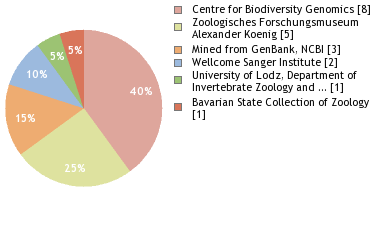 Depositories