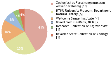 Depositories