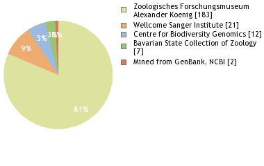 Depositories