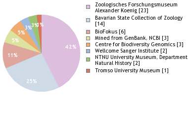 Depositories