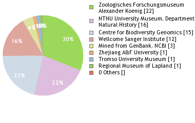 Depositories