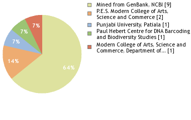 Depositories