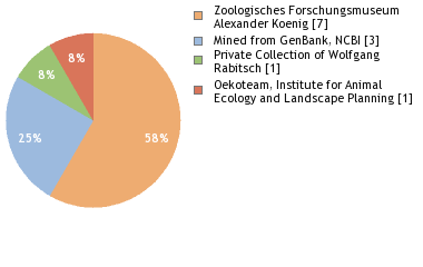 Depositories