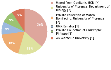 Depositories