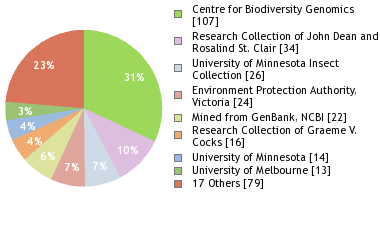 Depositories