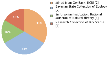 Depositories