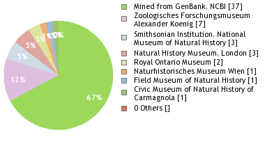 Depositories