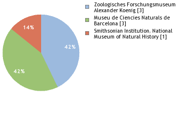 Depositories