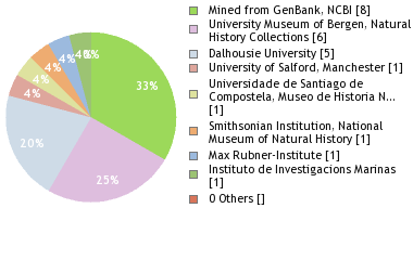 Depositories