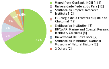 Depositories