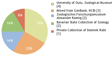 Depositories