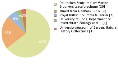 Depositories