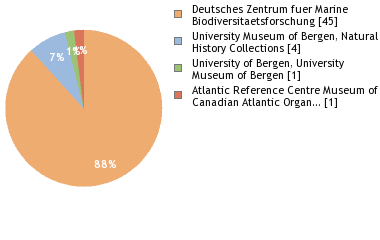 Depositories