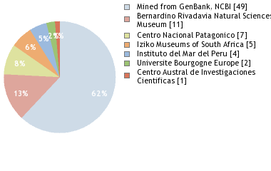 Depositories