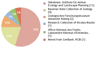 Depositories