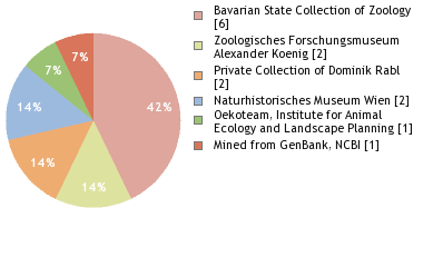 Depositories