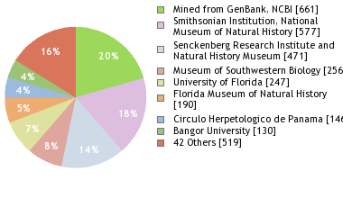 Depositories