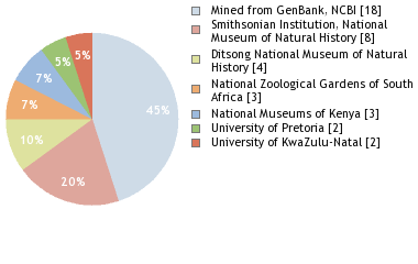 Depositories