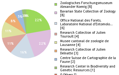 Depositories