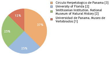Depositories