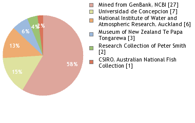 Depositories