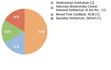 Depositories