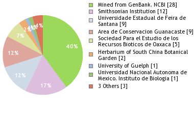 Depositories