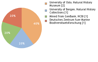 Depositories