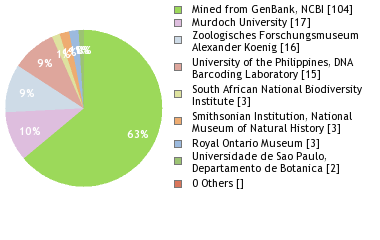 Depositories