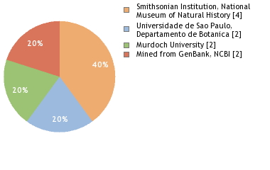 Depositories