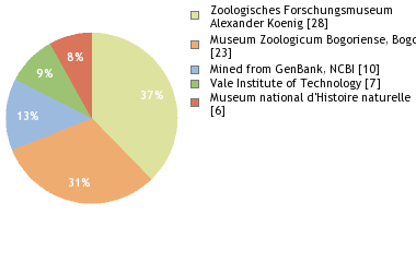 Depositories