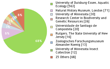 Depositories