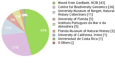 Depositories