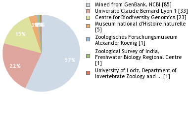 Depositories