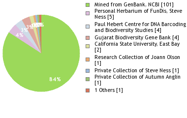 Depositories